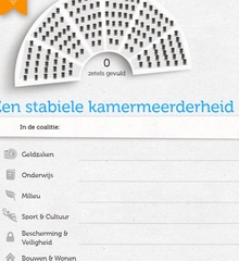 coalitiespel