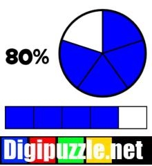 breuken-vergelijken