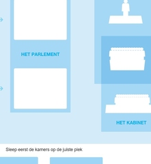 hoe-werkt-de-politiek